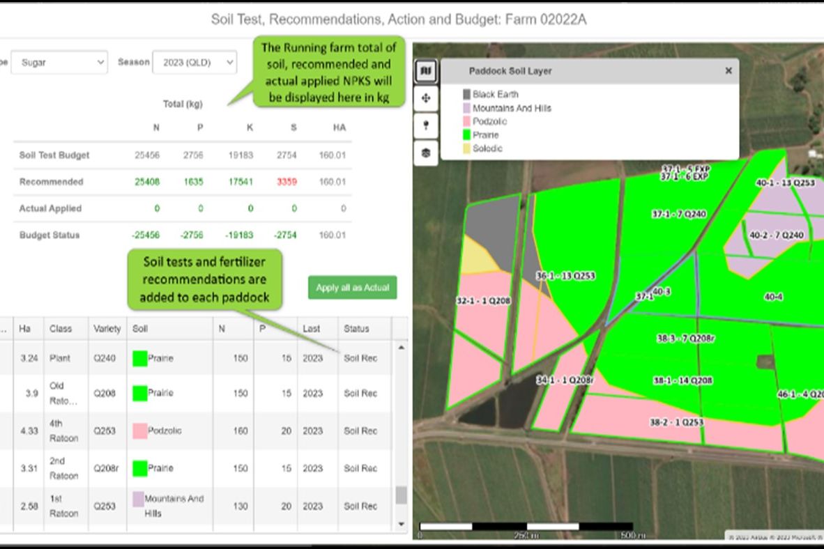 N&P Budget - Agtrix Farming. Credit: MAPS